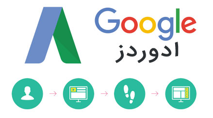 خدمات گوگل ادوردز